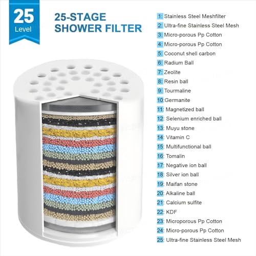 Sunkizzrs® Shower Head Filter for Hard Water(20-Stage)–Water Softener for Bathroom with Vitamin C,–Remove Chlorine, Fluoride, Heavy Metals to Reduces Dry Itchy Skin & Dandruff (Shower Head Filter) - Image 2
