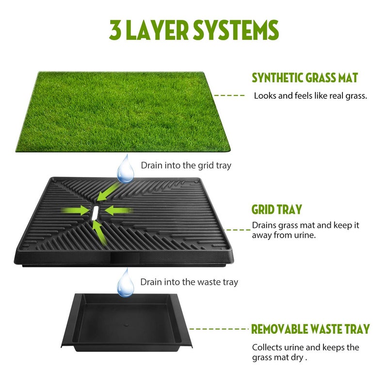 iMounTEK Dog Litter Box, Artificial Grass for Dogs Potty with Tray, Fake Grass Patch for Dogs Indoor and Outdoor Use, Puppy Training Pad, Best for Medium and Small Dog, by GPCT - Image 2