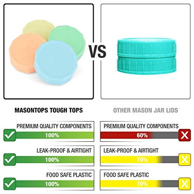 Masontops Tough Tops Ball Wide Mouth Mason Jar Lids Plastic Leakproof Multi Colored Plastic Mason Jar Lids Reusable Canning Lids fit Ball Jars - Image 5