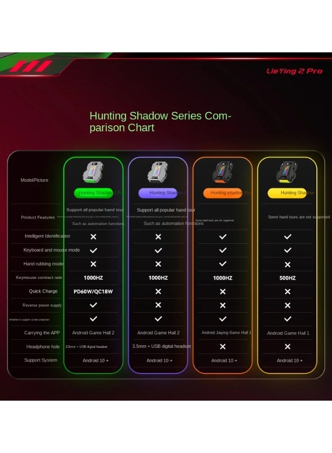 جاموينج  محول Gamwing Lie Ying 2 Pro للعب بالماوس ولوحة المفاتيح على الهاتف المحمول للألعاب محول ذكي رسم الخرائط السلكية USB مزدوج الوجهين المقبس بقدرة PD 60W  و QC 18W سرعة استجابة 1000 هرتز - Image 5