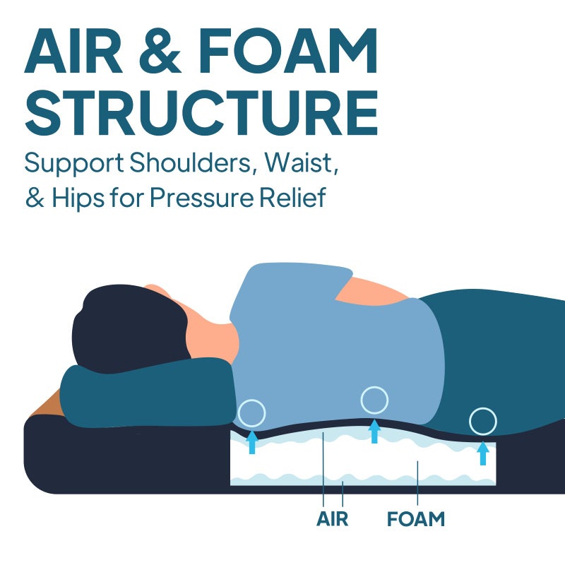 LOSTHORIZON Air & Foam Camping Mattress, Self-Inflating Sleeping Pad, 4.5" Thick, with Pump Sack, Single - Image 2