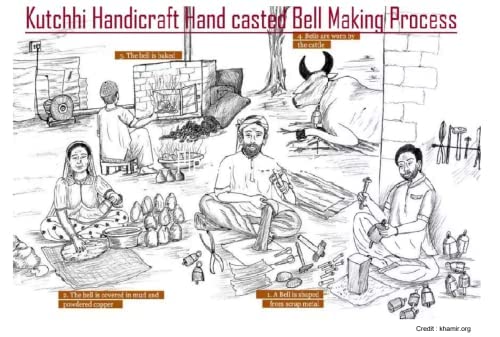 Ethnics of Kutch Ethnics of Kutch Hand Made Metal Bells Wrought Iron CopperZinc Coated Home Dcor Chimes Cow Bell Drop Series 5 Bells 63 cms Length Colour Copper BEL0065 - Image 2