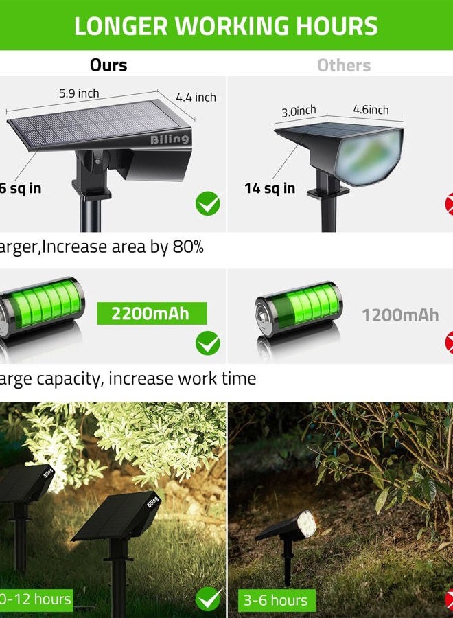 Biling Solar Spot Lights Outdoor, 2-in-1 Solar Landscape Lights 12 LED Bulbs Solar Powered Lights IP67 Waterproof Adjustable Wall Light for Patio Pathway Yard Garden Driveway Pool - White(6 Pack) - Image 3