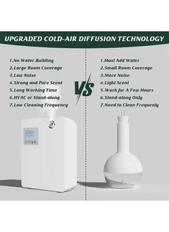 Arabest Home Aromatherapy Machine Intelligent Cold Air Technology Anhydrous Essential Oil Diffuser Suitable for Bluetooth and Wifi Atomization Technology in Room Spas Office Aromatherapy Diffuser  - Image 5