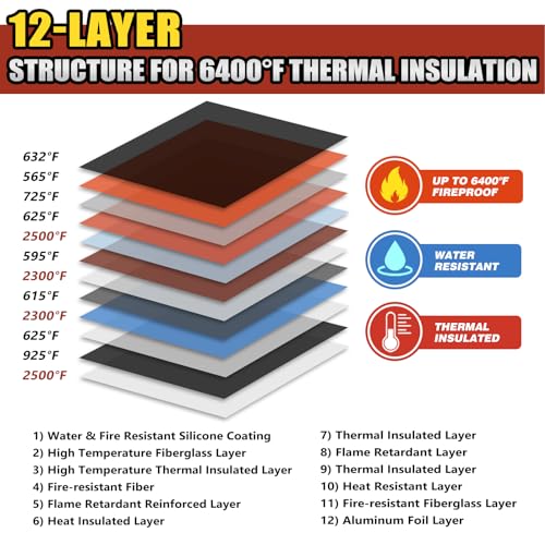 ROLOWAY Upgraded Fireproof Document Bag (14.5 x 11.5 inch) with 6400℉ Aluminum Foil Layer, Fireproof Safe Bag for Documents with Front Pocket and Reflective Strip - Image 2