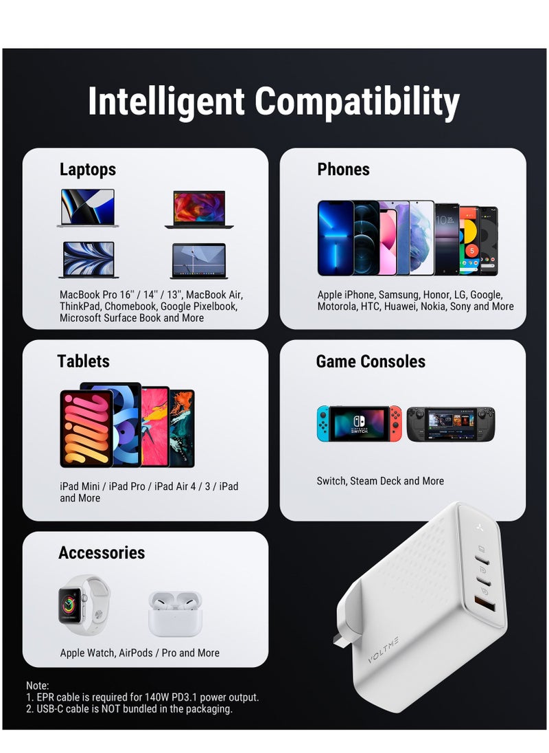 VOLTME 140W USB-C Charger, 3-Port GaN Laptop Charger, Type-C Travel Wall Charger with PD3.1 PPS, Built-in Fast Power Adapter, Super Fast Charging for MacBook Pro/Air, Chromebook, iPad Pro, iPhone 16/15/14, AirPods, Google Pixelbook, ThinkPad, Galaxy S24/S23/S22, Steam Deck, Dell, HP and More, High Power Type-C Adapter for All Devices (White)  - Image 3