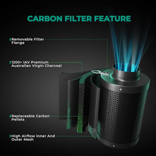 MARS HYDRO 6 Inch Carbon Filter, Inline Air Filter Odor Control with Australian Virgin Charcoal, Carbon Filter for Inline Fan, Grow Tent, Hydroponics, Pre-Filter Included, Reversible Flange - Image 2