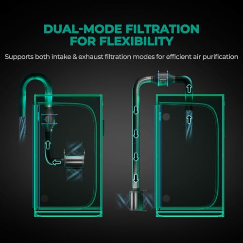 MARS HYDRO 6 Inch Carbon Filter, Inline Air Filter Odor Control with Australian Virgin Charcoal, Carbon Filter for Inline Fan, Grow Tent, Hydroponics, Pre-Filter Included, Reversible Flange - Image 5