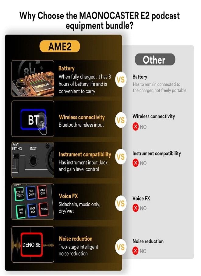 ماونو - واجهة صوتية ، جهاز مزج بودكاست 10 قنوات من MaonoCaster مع Pro-preamp ، طاقة فانتوم 48 فولت ، بلوتوث ، 11 وسادة صوتية مخصصة لتسجيل البث ، البث ، يوتيوب ، تيك توك ، الكمبيوتر الشخصي ، الجيتار - Image 1