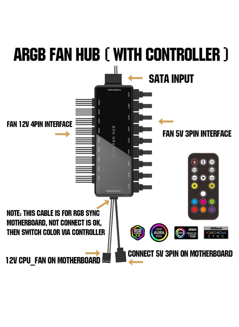غنافوتو وحدة تحكم ARGB Fan HUB مع جهاز تحكم عن بعد، محور PWM يدعم 9 مجموعات من المراوح لـ ARGB 5V 3Pin و 12V 4Pin PWM القابلة للتحكم، مروحة RGB 2 في 1 مع قاعدة مغناطيسية مخفية ومصدر طاقة SATA (9 مجموعات) - Image 2