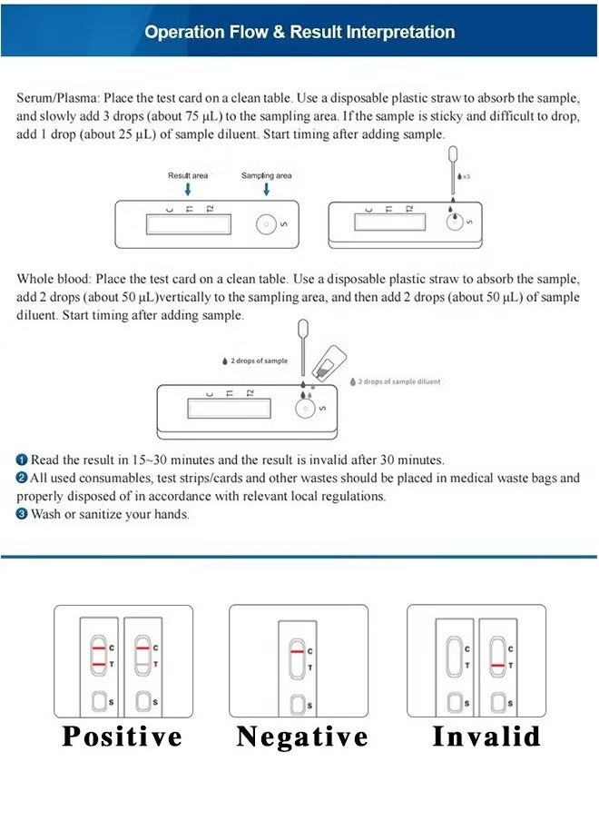Wondfo - Home test HIV 1/2 Rapid Antibody Test Kit at home HIV test strip, rapid home HIV test, at-home HIV test kit, HIV analysis using a precise test strip, home HIV test for accurate results, affordable home HIV test, fast home HIV test results, self-administered home HIV test, HIV test at home for accurate results - Image 1