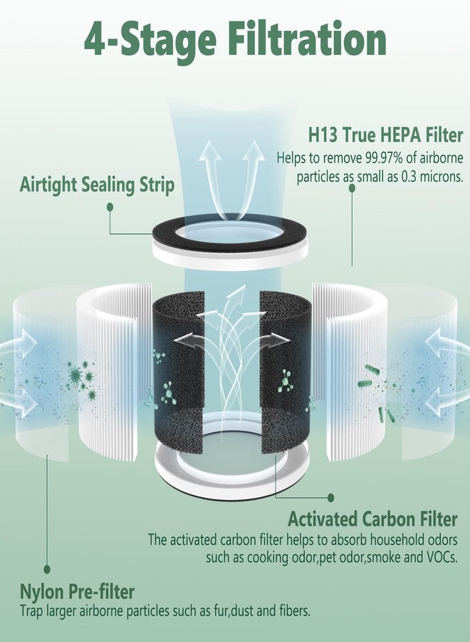 FCFMY 2 Packs PJ08 HEPA Replacement Filters Compatible with RUBOT PJ08 Purifier for Home Large Bedroom Up to 1200 Ft² - Image 3