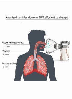 Youtrico Ultrasonic net atomizer Portable spray humidification atomizer  - Image 2