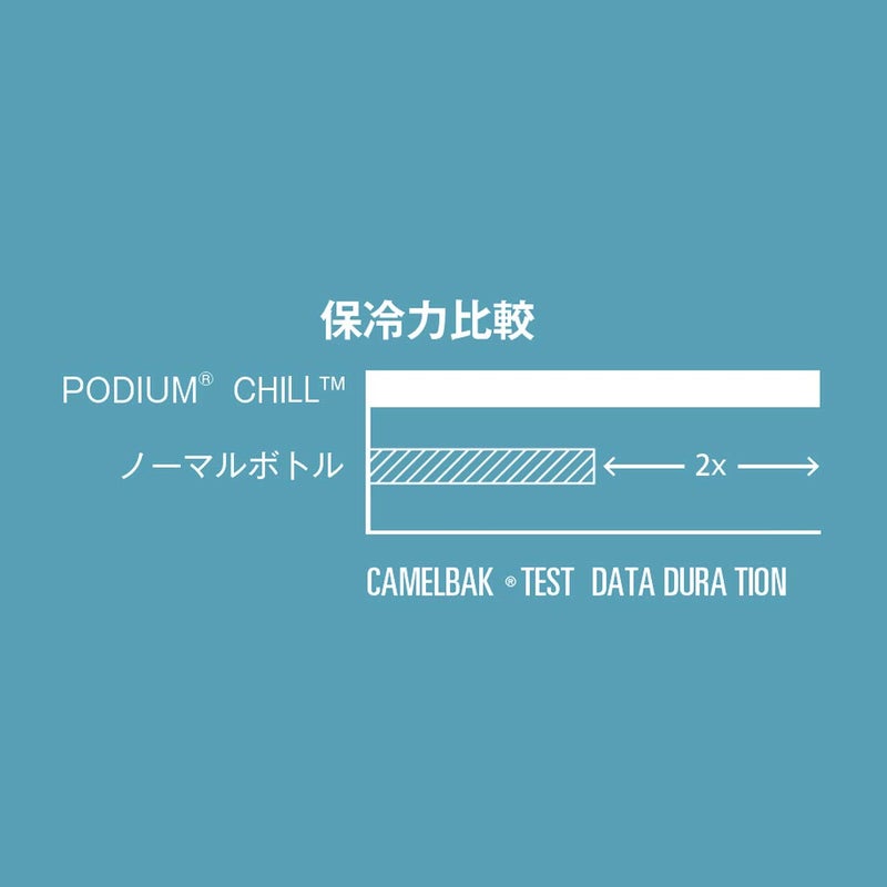 CamelBak Podium Chill Bike Insulated Squeeze Water Bottle Black, 24oz - Image 4