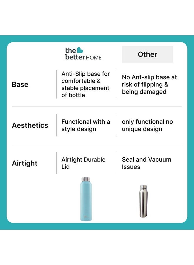 The Better Home Stainless Steel Water Bottle 1 Litre | Leak Proof, Durable & Rust Proof | Non-Toxic & BPA Free Steel Bottles 1+ Litre | Eco Friendly Stainless Steel Water Bottle (Pack of 10) - Image 5