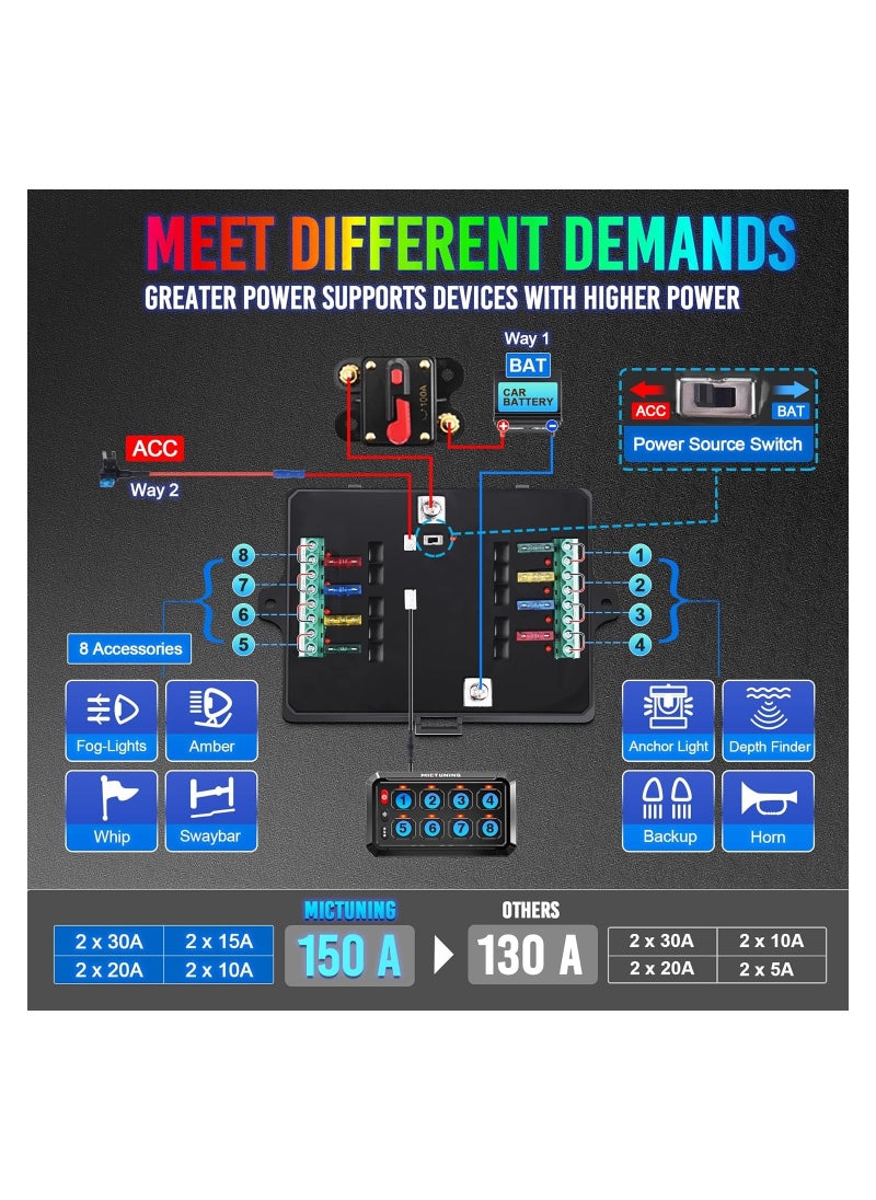 SYOSI 8 Gang High Power Switch Panel for Truck SUV Offroad Marine, Multifunction Toggle Switch Control System 5-Level Brightness Switch Panel Vehicle Relay System Momentary Circuit Control Relay System Box  - Image 4