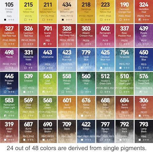 PHOENIX Artist Grade Watercolor Paint Set - Half Pan 48 Colors Quality Pigment Watercolor Palette with Portable Tin Box for Adults, Professional Artists - Image 2