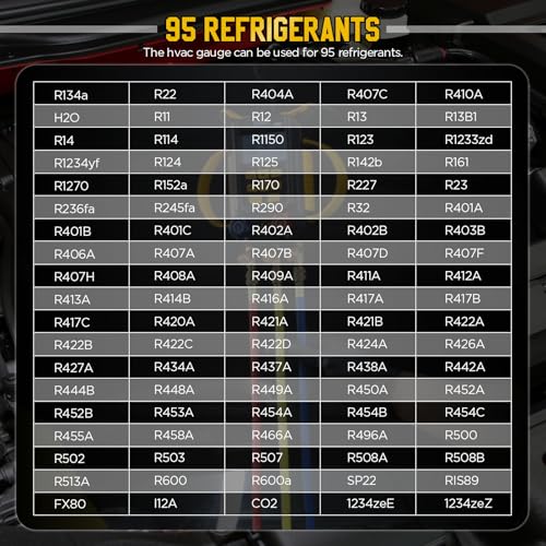 AUTOOL AC Manifold Gauge Set, Incl. 2X Pipe Clamp Thermometer, 1x Digital HVAC Gauge, Set of 3 Hoses – AC Gauge Set, with Evacuation Mode, Refrigerant Mode and Pressure Leak Test - Image 2