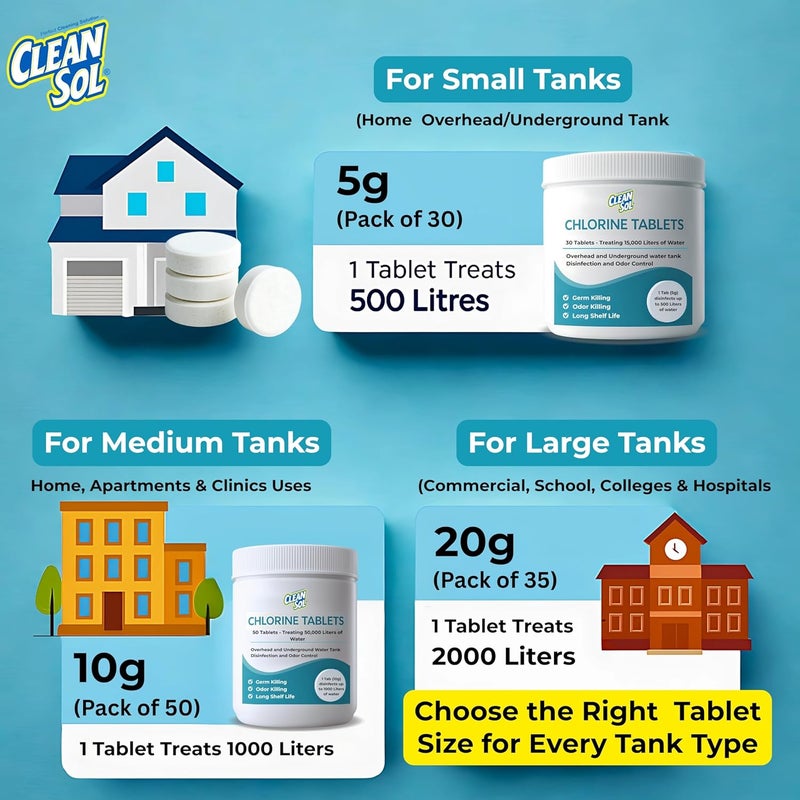 Cleansol Chlorine Tablets for Water Tank Disinfection – 5g Each (Pack of 30) | 1 Tablet Treats 500 litres | Kills Germs & Controls Odour | Ideal for Overhead & Underground Water Tanks - Image 2