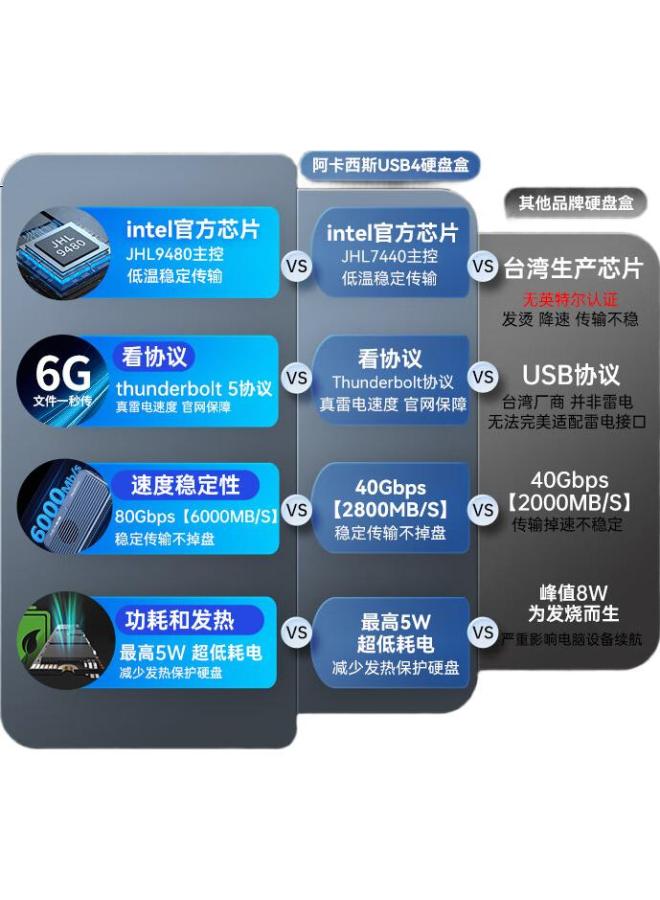 Acasis Thunderbolt 5 Hard Drive Enclosure 80Gbps Thunderbolt 5 Portable Hard Drive Enclosure M.2 Nvme Thunderbolt 4 Usb4 Compatible With M4 Pro/Max Computer Ssd External Solid State Drive Enclosure Tb - Image 3
