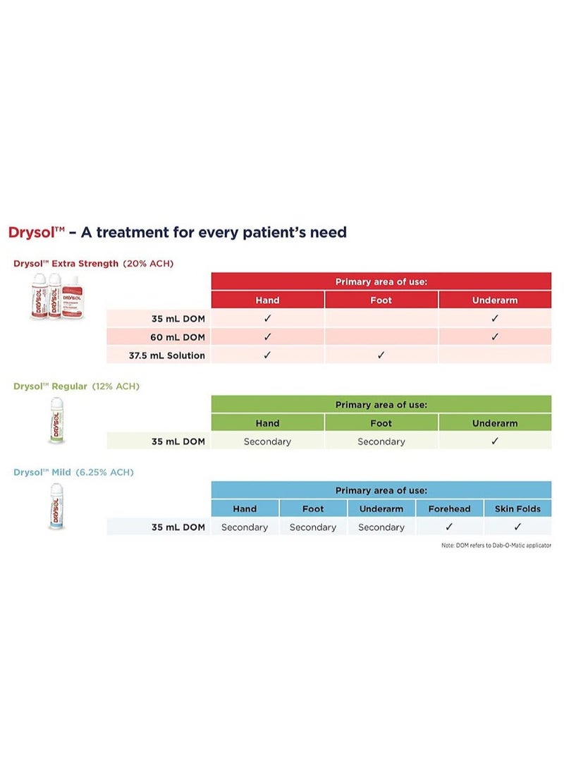 Drysol - Drysol 20% Extra Strength 60 ml - Image 1