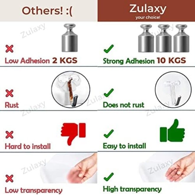 Zulaxy Photo Frame Hooks for Wall Without Drilling, 10 Pack Self Adhesive Hooks for Wall Heavy Duty Strong Nail Free for Hanging Photo Frame (Hanging Hook, Transparent) Stainless Steel - Image 5