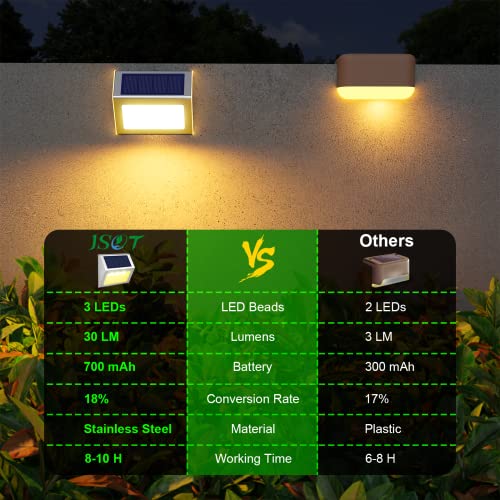 JSOT Solar Deck Lights -12 Pack Solar Fence Lights Waterproof Outdoor Light Fence Post Light for Outside Pool Garden Backyard Patio Yard Wall Stair Step, Warm Light - Image 5