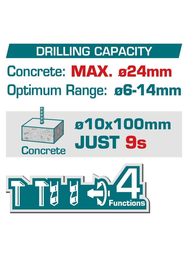TOTAL 20V Brushless Cordless Rotary Hammer (2.4J) - SDS Plus Concrete Drill with 24mm Capacity, 2x 4.0Ah High-Capacity Batteries, Charger, 3 Drills & Chisel - TRHLI202482 - Image 2