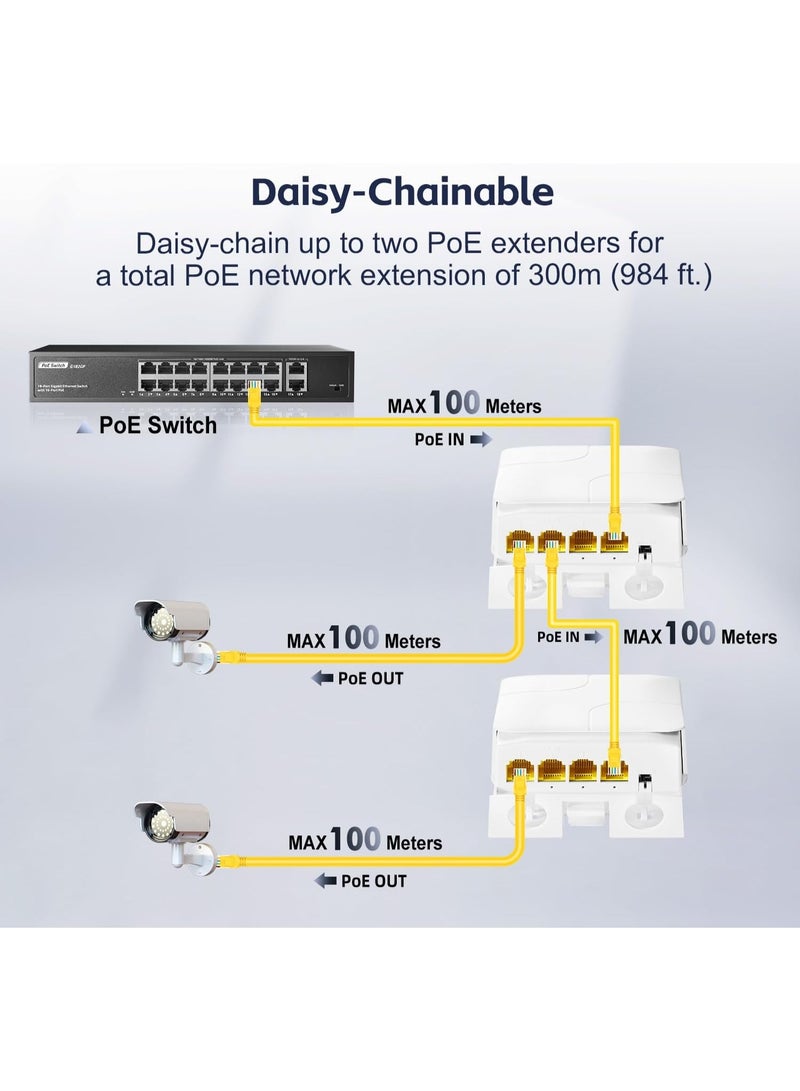 igeekwell Outdoor 4 Port Gigabit PoE Extender, 1 PoE in 3 PoE Out, IEEE 802.3 af/at 30W PoE Repeater with 10/100/1000Mbps, Wall Mount Waterproof POE Passthrough Switch - Image 5