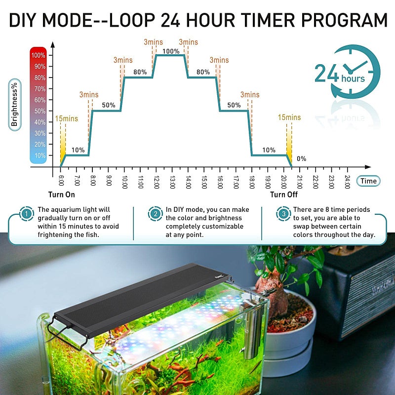 hygger Auto On Off LED Aquarium Light, Full Spectrum Fish Tank Light with LCD Monitor, 24/7 Lighting Cycle, 7 Colors, Adjustable Timer, IP68 Waterproof, 3 Modes for 24"-30" Freshwater Planted Tank - Image 3