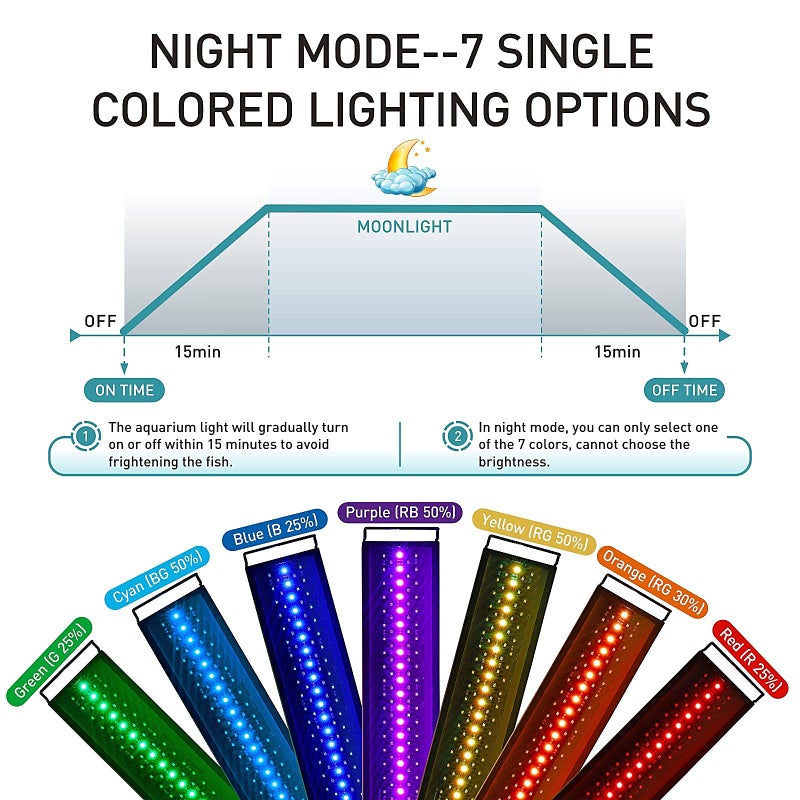 hygger Auto On Off LED Aquarium Light, Full Spectrum Fish Tank Light with LCD Monitor, 24/7 Lighting Cycle, 7 Colors, Adjustable Timer, IP68 Waterproof, 3 Modes for 24"-30" Freshwater Planted Tank - Image 5