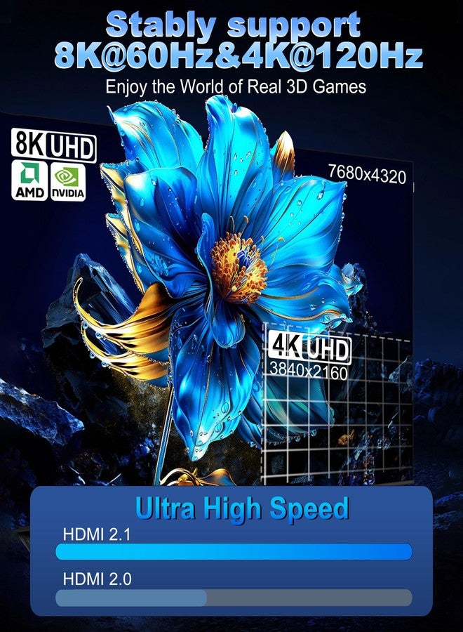 DGHUMEN DisplayPort to HDMI 2.1 Cable 6.6FT 8K@60Hz 4K@120Hz Uni-Directional DP (Source) to HDMI (Display) Braided Cord Supports HDCP 2.3 HDR10 Display Port for AMD,NVIDIA,and PC - Image 3