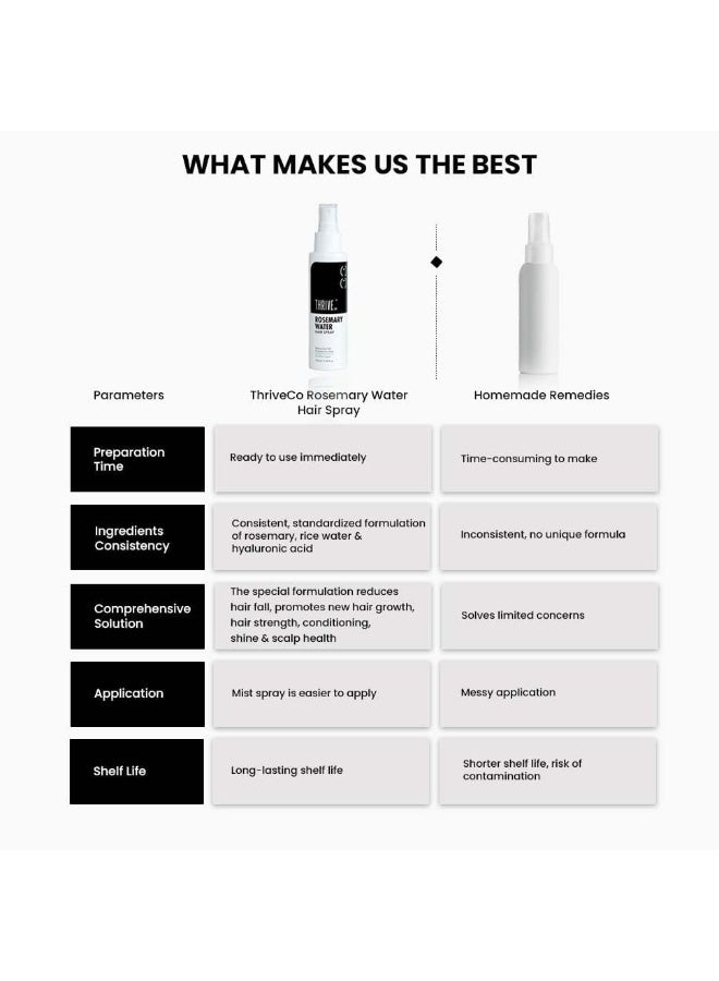 ثريفيكو ثرايف كو بخاخ ماء الروزماري للشعر | مع مستخلص إكليل الجبل الطبيعي 100% وماء الأرز وحمض الهيالورونيك | لنمو الشعر والتحكم في تساقط الشعر | يضيف اللمعان والظروف | خفيف الوزن | للرجال والنساء، 200 مل - Image 2