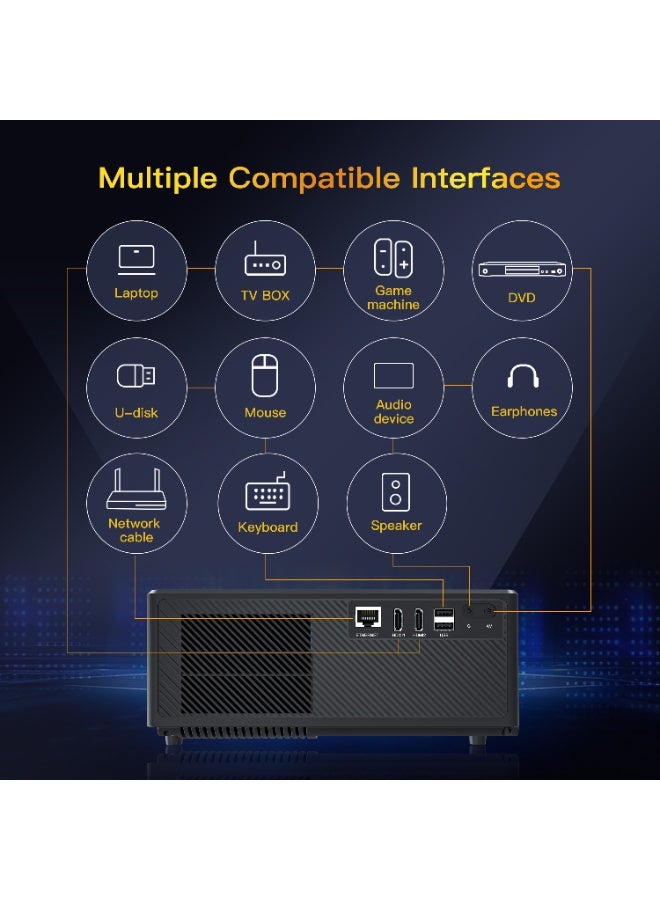 Xnano Smart Projector X7 LAN 8K Video Decoding Full HD 1080P New Generation Multifunctional Auto Focus / Electric Focus 4-Point Keystone Correction / Dolby Audio / Dual Stereo Speaker / 600 ANSI Lumens / Multiple Compatible Interfaces. HD: Game Machine, TV BOX, Laptop; USB: Mouse, Keyboard, U-Disk; EARPHONE: Earphones, Audio Device, Speaker; AV: DVD; ETHERNET: Network Cable - Image 4