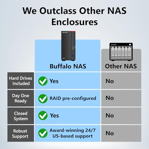 BUFFALO LinkStation 710 4TB 1-Bay NAS تخزين متصل بالشبكة مع أقراص HDD مضمّنة تخزين NAS يعمل كخدمة سحابية منزلية أو جهاز تخزين شبكي للمنزل - Image 2