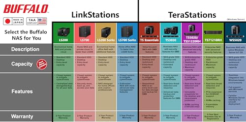 BUFFALO LinkStation 710 4TB 1-Bay NAS تخزين متصل بالشبكة مع أقراص HDD مضمّنة تخزين NAS يعمل كخدمة سحابية منزلية أو جهاز تخزين شبكي للمنزل - Image 4