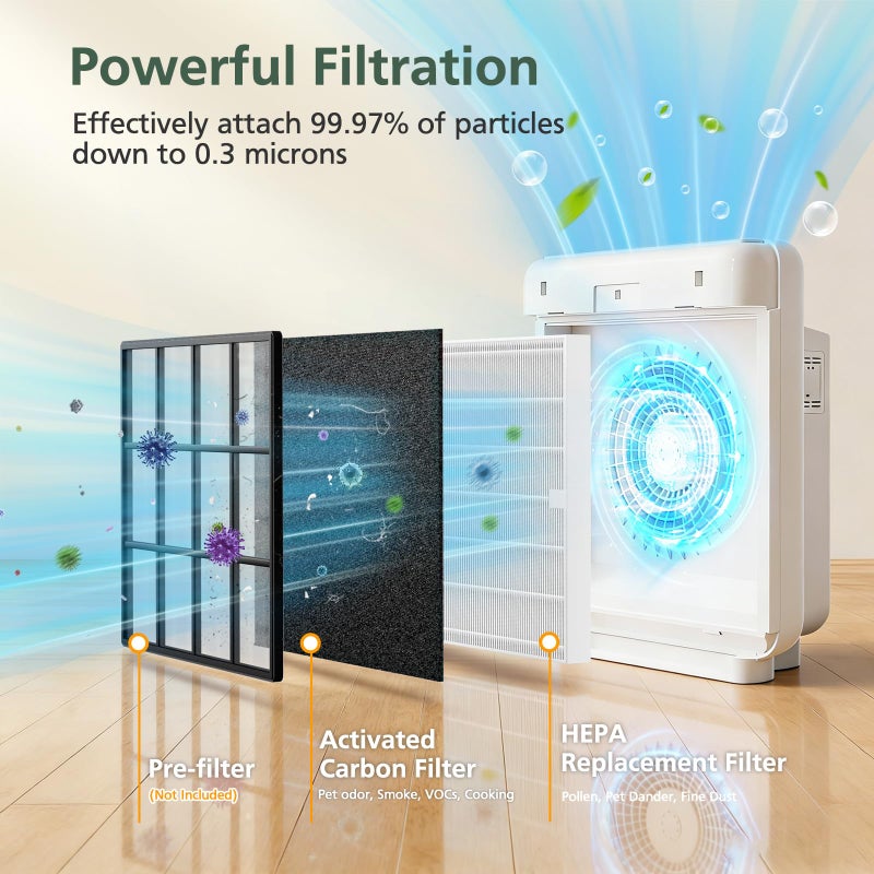 isinlive AP-1512HH Filter Replacement Set for Coway Airmega AP-1512HH and Airmega 200M Air Purifiers, 2 HEPA Filter and 6 Carbon Pre-Filters, Compared to Part # 3304899 - Image 2