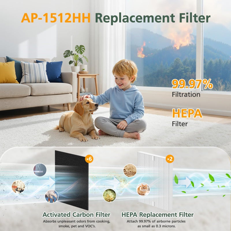 isinlive AP-1512HH Filter Replacement Set for Coway Airmega AP-1512HH and Airmega 200M Air Purifiers, 2 HEPA Filter and 6 Carbon Pre-Filters, Compared to Part # 3304899 - Image 4