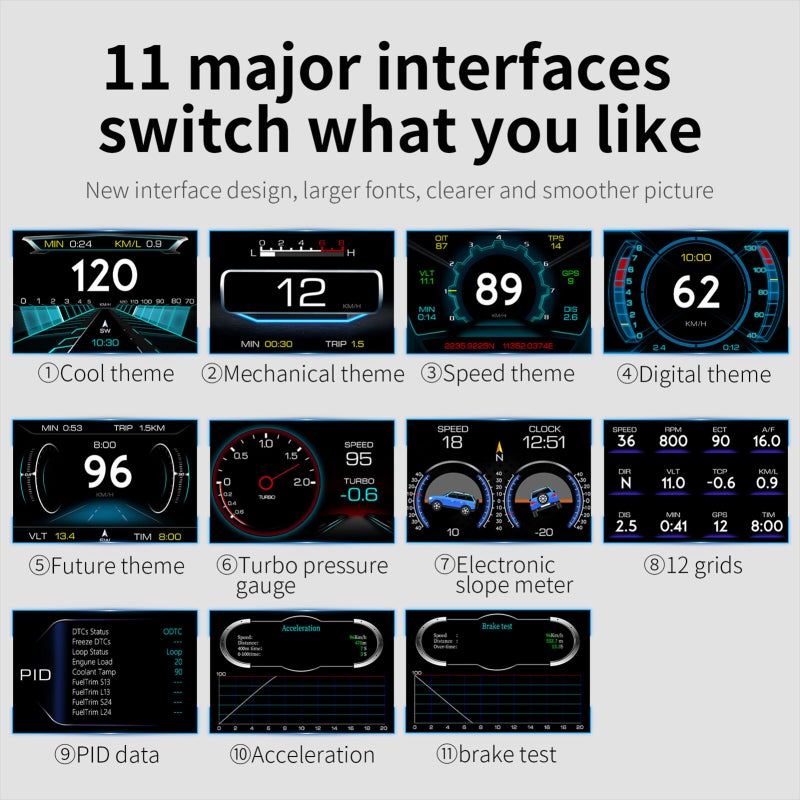 Vehicle Trip Computer: OBDII & GPS Dual Mode - 360-Degree Rotatable Bracket Clear Intuitive Display for Post-2008 Vehicles Off-Road Driving - Image 4