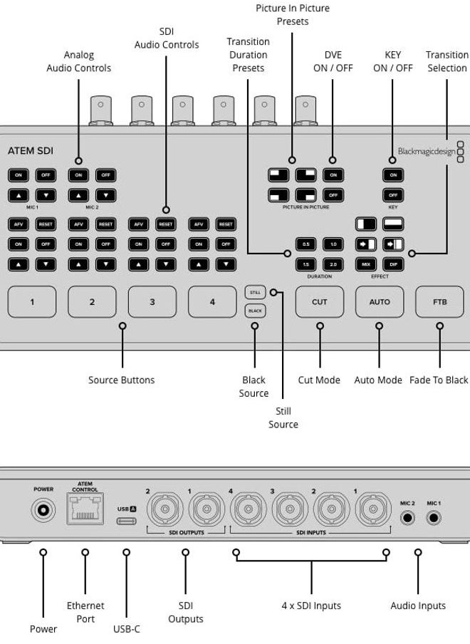 Blackmagic Design - ATEM SDI Live Production Switcher - Image 1