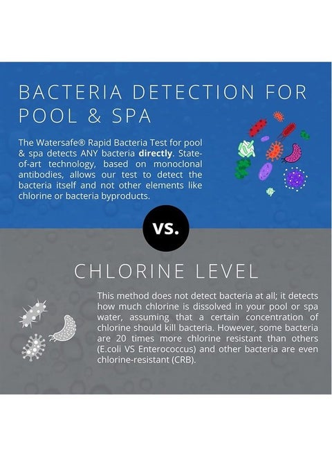 The Original Watersafe Pool and Spa Water Test Kit Rapid Bacteria Test, 1,000 CFU/mL At Home Detection of Coliform and Non-Coliform Bacteria in 10 Minutes, E. coli, Salmonella, 10 Test Strips