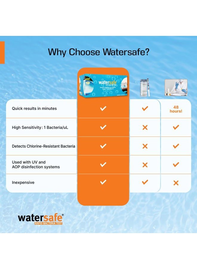 WaterSafe Rapid Bacteria Water Test 10-Pack for Pools, Gyms, Water Parks, Janitorial - Image 2