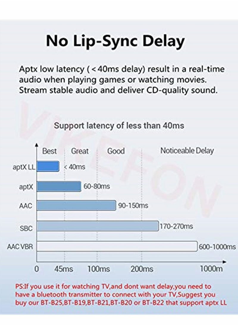 Y&D - Bluetooth Receiver for Home Stereo RCA, 3.5mm AUX Wireless Audio Adapter and Car System, NFC-Enabled - Image 1