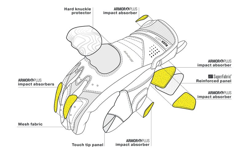SHIMA RUSH Motrocycle Gloves for Men - Breathable, Reinforced, Touchscreen, Summer Biker Riding Gloves with Knuckle Protector, Wrist and Finger Impact Absorbers, Reinforced Palm (Black, L) - Image 4