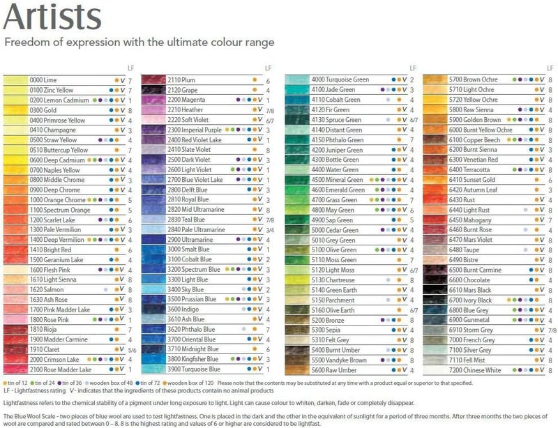 Derwent Artists' Colored Pencil Tin Set - 12 Professional Quality Blendable Color Pencils - Image 3