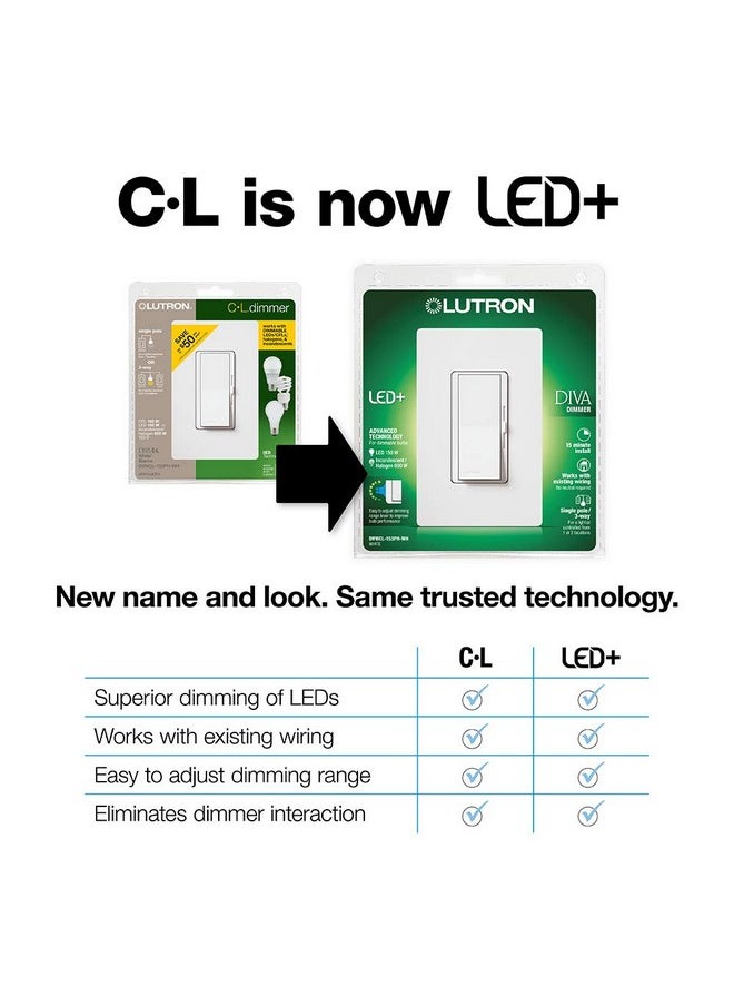 LUTRON Lutron Diva LED+ Dimmer Switch for Dimmable LED, Halogen and Incandescent Bulbs, 150W/Single-Pole or 3-Way, DVSCCL-153P-SW, Snow  - Image 2