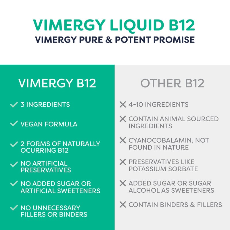 Vimergy Organic Liquid Vitamin B12 Supplement 2500 mcg, Methylcobalamin & Adenosylcobalamin Fast-Absorbing Energy Support USDA Organic, Vegan, Non-GMO B12 Vitamins for Women & Men 115 Serving (115 mL) - Image 4