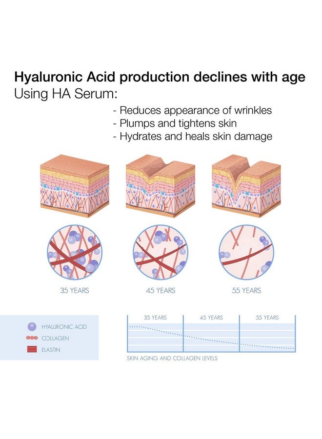 ALOA Skincare Hyaluronic Acid Serum For Face 2Oz Intense Hydration Skin Plumping Anti Aging Anti Wrinkle Daily Moisturizer For Fine Lines And Wrinkles - Image 5