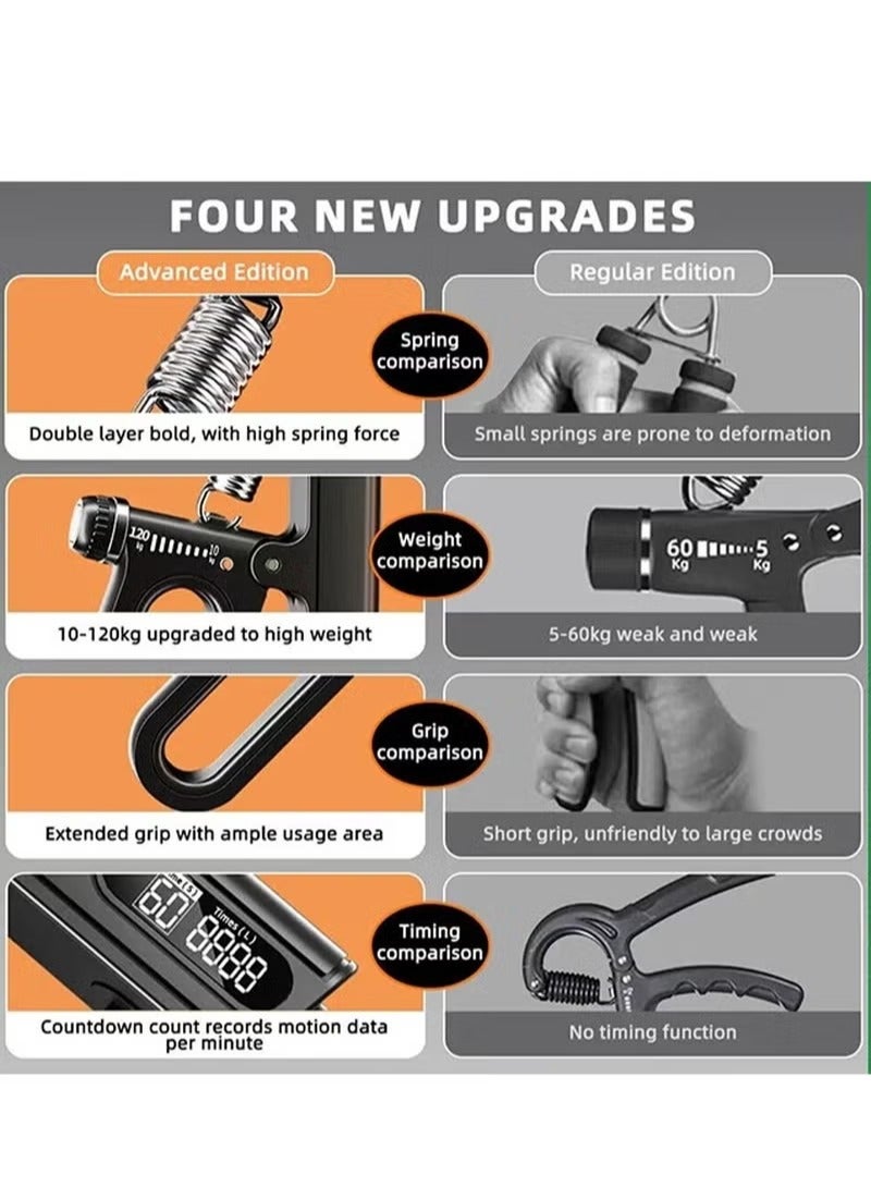 2PCS Hand Grip Strengthener, Adjustable Resistance 10-120 KG Hand Grip Strengthener, Grip Strength Trainer for Muscle Building and Injury Recovery, Large Screen Electronic Counting Hand Grip - Image 5
