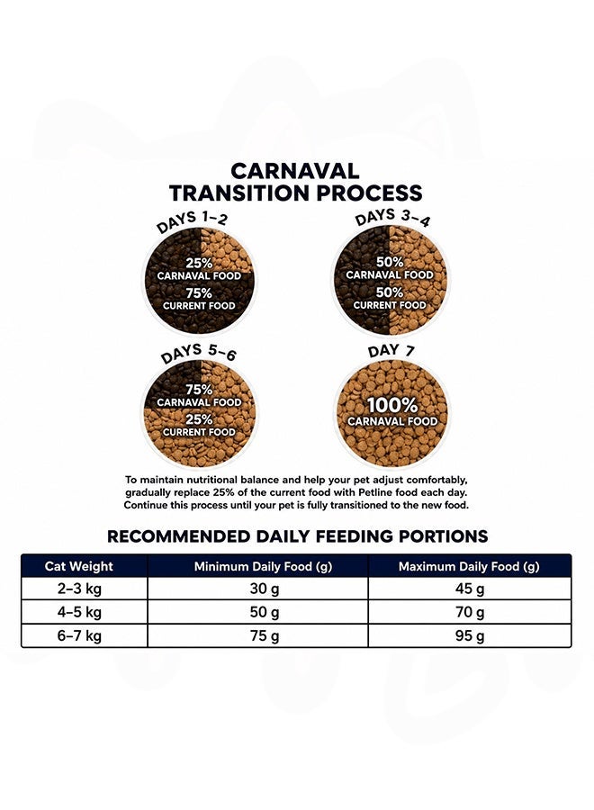 CARNAVAL Premium Kitten With Chicken Cat Food - 1.5 KG - Image 3
